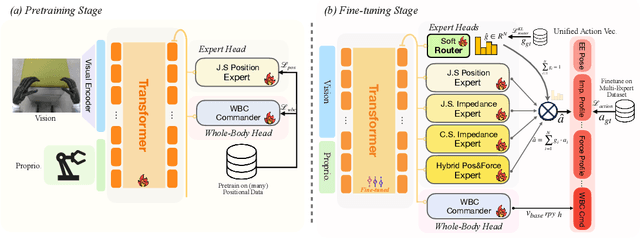 Figure 4 for HMC: Learning Heterogeneous Meta-Control for Contact-Rich Loco-Manipulation