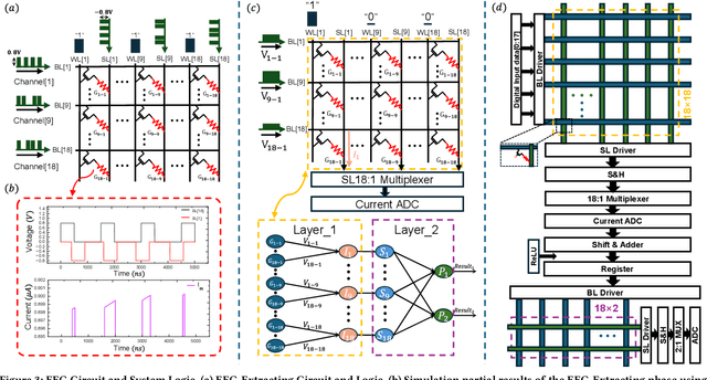 Figure 4 for RRAM-Based Bio-Inspired Circuits for Mobile Epileptic Correlation Extraction and Seizure Prediction