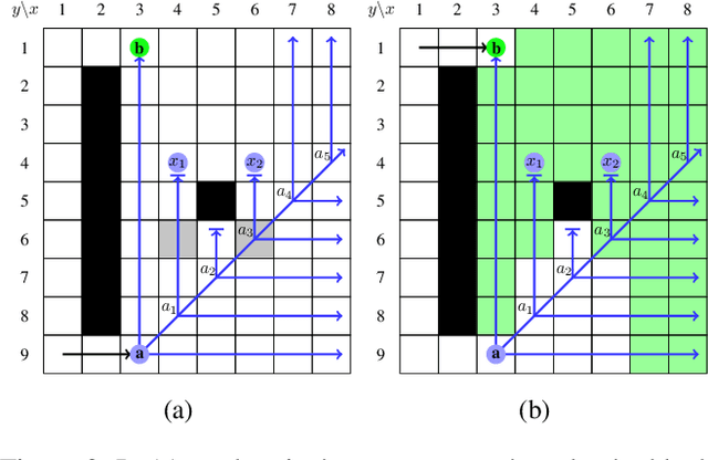 Figure 3 for Reducing Redundant Work in Jump Point Search
