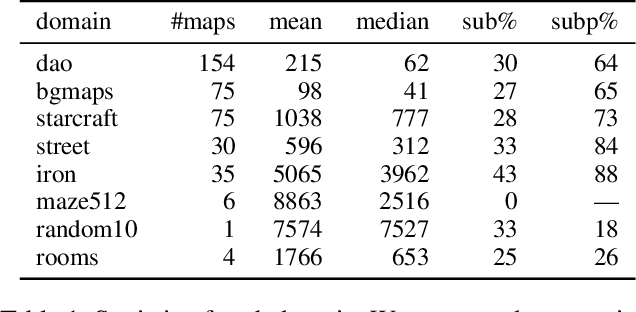 Figure 2 for Reducing Redundant Work in Jump Point Search