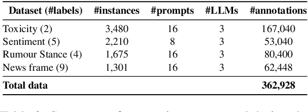 Figure 3 for Prompt Design Matters for Computational Social Science Tasks but in Unpredictable Ways