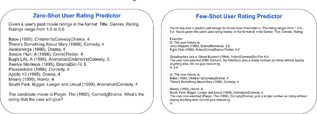 Figure 3 for Do LLMs Understand User Preferences? Evaluating LLMs On User Rating Prediction