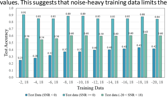 Figure 4 for AI/ML-Based Automatic Modulation Recognition: Recent Trends and Future Possibilities