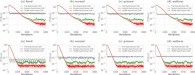 Figure 2 for AsGrad: A Sharp Unified Analysis of Asynchronous-SGD Algorithms