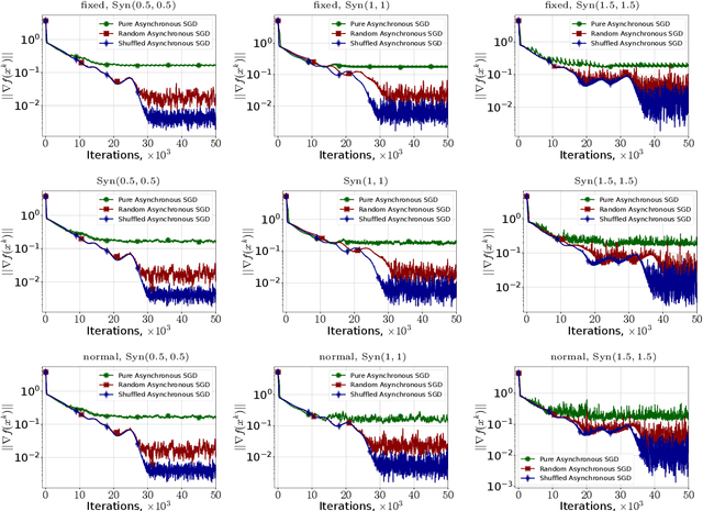 Figure 3 for AsGrad: A Sharp Unified Analysis of Asynchronous-SGD Algorithms