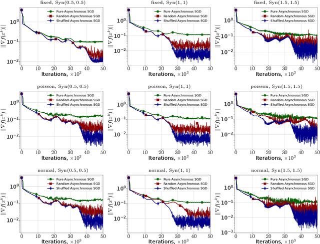 Figure 4 for AsGrad: A Sharp Unified Analysis of Asynchronous-SGD Algorithms