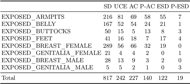 Figure 4 for Pruning for Robust Concept Erasing in Diffusion Models
