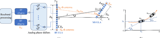 Figure 1 for Near-Field Position and Orientation Tracking With Hybrid ELAA Architecture