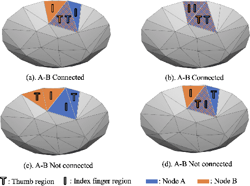 Figure 4 for Synthesize Dexterous Nonprehensile Pregrasp for Ungraspable Objects