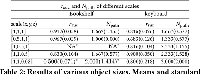 Figure 3 for Synthesize Dexterous Nonprehensile Pregrasp for Ungraspable Objects
