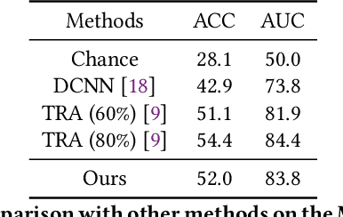 Figure 4 for Multi-Grained Compositional Visual Clue Learning for Image Intent Recognition