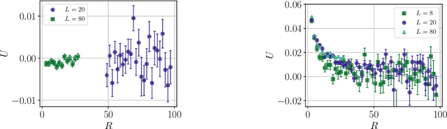 Figure 2 for Stochastic normalizing flows for Effective String Theory