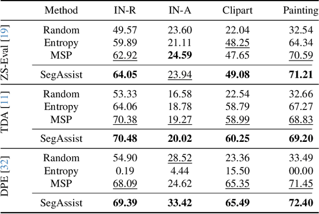 Figure 4 for Segmentation Assisted Incremental Test Time Adaptation in an Open World