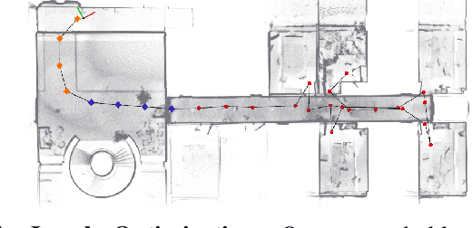 Figure 4 for S-Graphs 2.0 -- A Hierarchical-Semantic Optimization and Loop Closure for SLAM