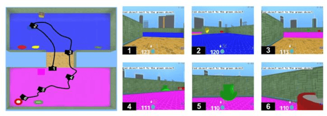 Figure 3 for Is it possible not to cheat on the Turing Test_Exploring the potential and challenges for true natural language 'understanding' by computers