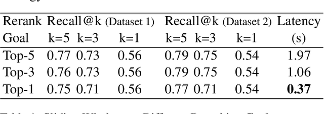 Figure 1 for LLM Optimization Unlocks Real-Time Pairwise Reranking