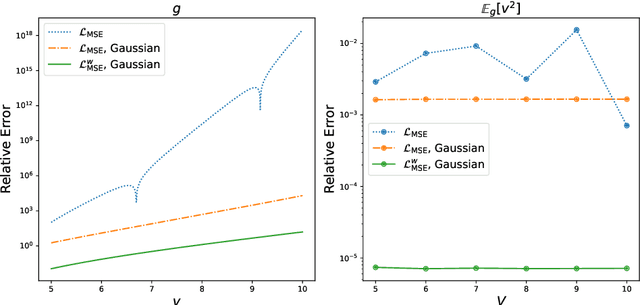 Figure 2 for Separable Physics-informed Neural Networks for Solving the BGK Model of the Boltzmann Equation