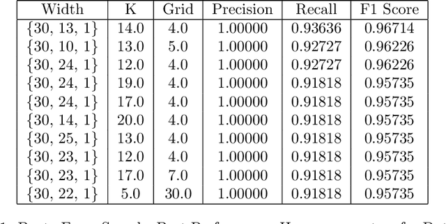 Figure 1 for Kolmogorov Arnold Networks in Fraud Detection: Bridging the Gap Between Theory and Practice