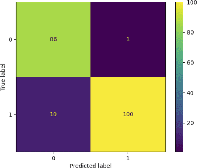 Figure 2 for Kolmogorov Arnold Networks in Fraud Detection: Bridging the Gap Between Theory and Practice