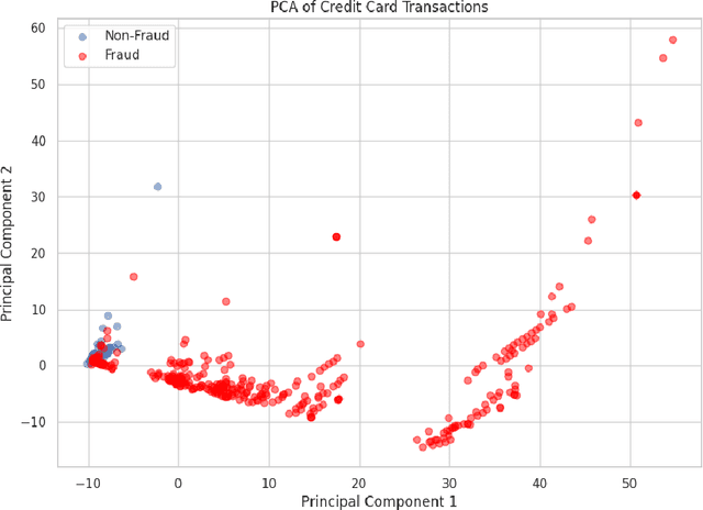 Figure 4 for Kolmogorov Arnold Networks in Fraud Detection: Bridging the Gap Between Theory and Practice