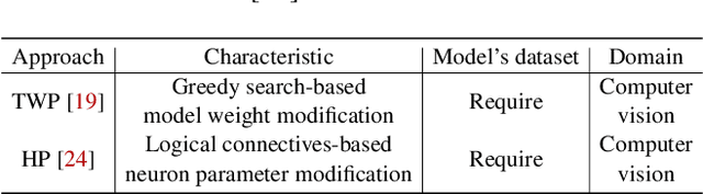 Figure 2 for THEMIS: Towards Practical Intellectual Property Protection for Post-Deployment On-Device Deep Learning Models