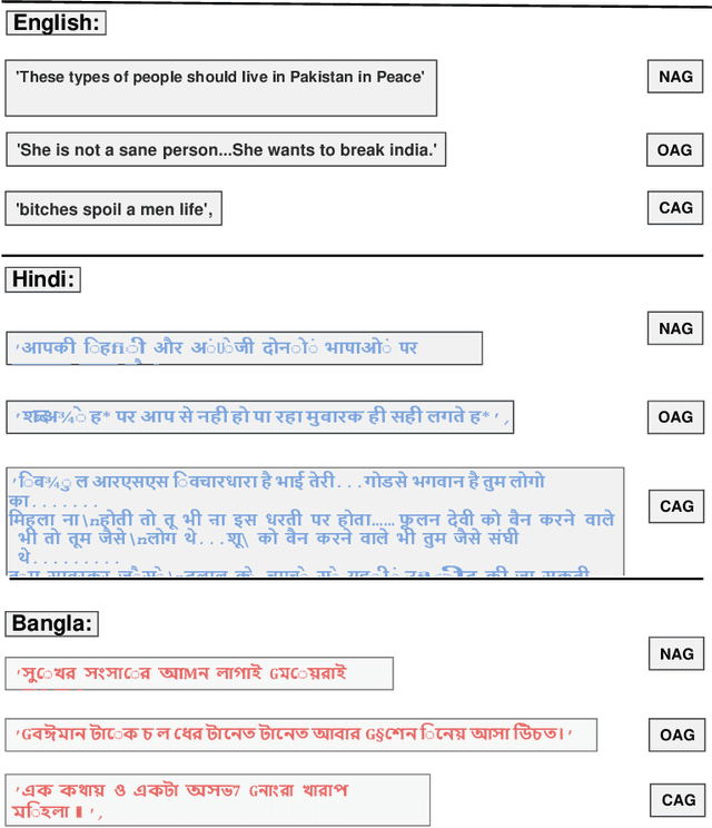 Figure 1 for A Trustable LSTM-Autoencoder Network for Cyberbullying Detection on Social Media Using Synthetic Data