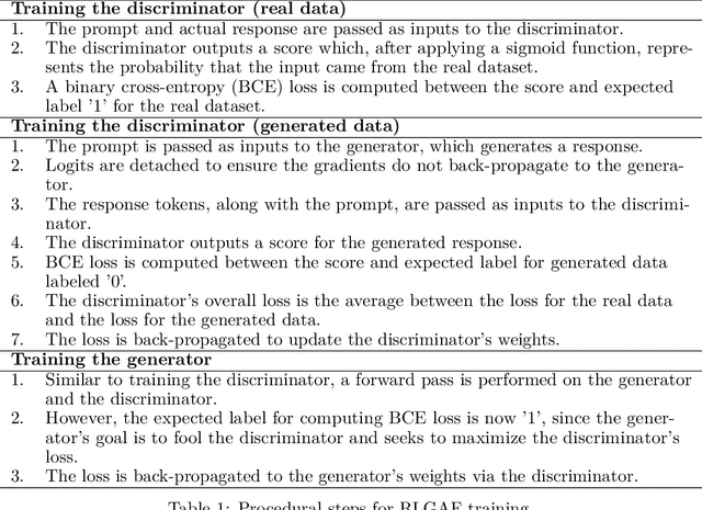 Figure 2 for Fine-tuning Language Models with Generative Adversarial Feedback