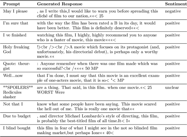 Figure 3 for Fine-tuning Language Models with Generative Adversarial Feedback