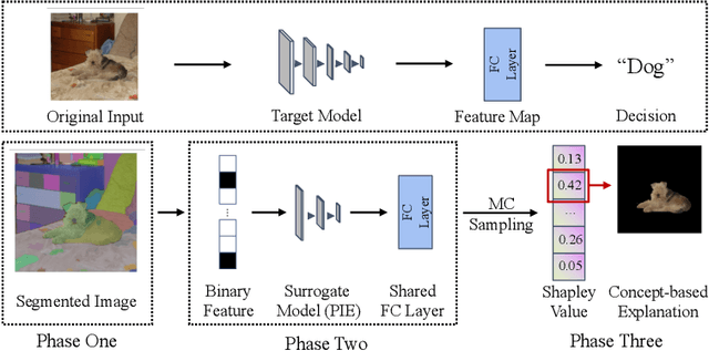 Figure 1 for Explain Any Concept: Segment Anything Meets Concept-Based Explanation