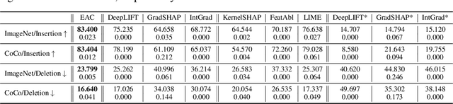 Figure 2 for Explain Any Concept: Segment Anything Meets Concept-Based Explanation