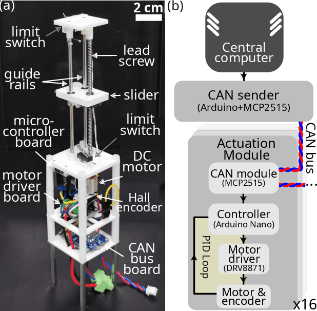 Figure 4 for A Delay-free Control Method Based On Function Approximation And Broadcast For Robotic Surface And Multiactuator Systems