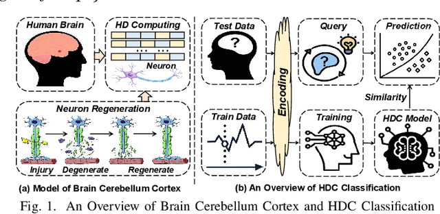 Figure 1 for DOMINO: Domain-invariant Hyperdimensional Classification for Multi-Sensor Time Series Data