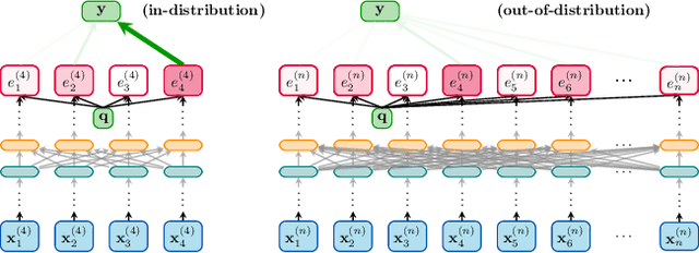 Figure 1 for softmax is not enough (for sharp out-of-distribution)