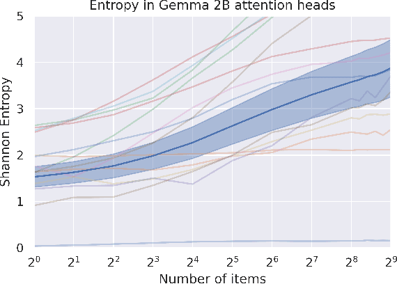 Figure 3 for softmax is not enough (for sharp out-of-distribution)