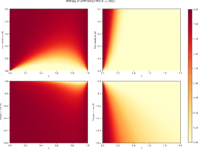 Figure 4 for softmax is not enough (for sharp out-of-distribution)