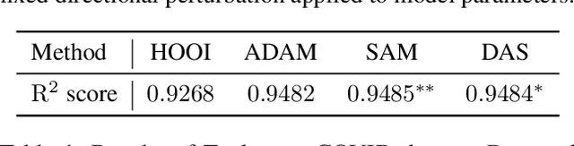 Figure 2 for Unpacking the Implicit Norm Dynamics of Sharpness-Aware Minimization in Tensorized Models