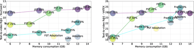 Figure 3 for A Simple Recipe for Contrastively Pre-training Video-First Encoders Beyond 16 Frames