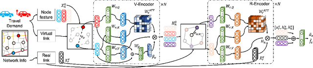 Figure 1 for Heterogeneous Graph Neural Networks for Data-driven Traffic Assignment