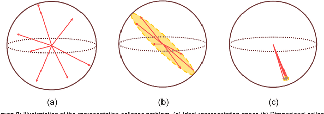 Figure 3 for WeedCLR: Weed Contrastive Learning through Visual Representations with Class-Optimized Loss in Long-Tailed Datasets