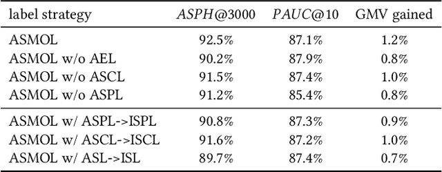 Figure 4 for Rethinking the Role of Pre-ranking in Large-scale E-Commerce Searching System