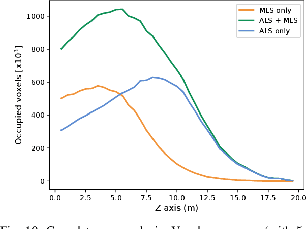 Figure 2 for Markerless Aerial-Terrestrial Co-Registration of Forest Point Clouds using a Deformable Pose Graph
