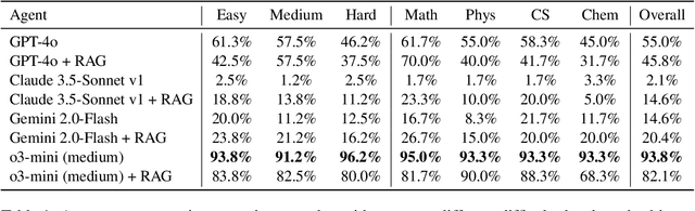 Figure 1 for TheoremExplainAgent: Towards Multimodal Explanations for LLM Theorem Understanding