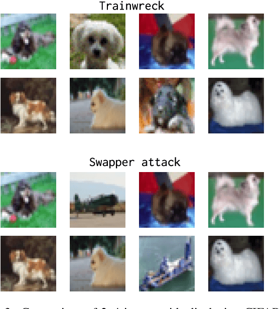 Figure 4 for Trainwreck: A damaging adversarial attack on image classifiers