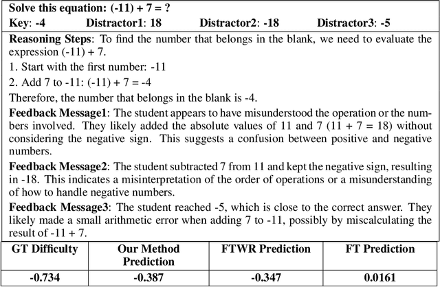 Figure 4 for Reasoning and Sampling-Augmented MCQ Difficulty Prediction via LLMs