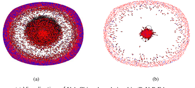 Figure 1 for High-Pass Graph Convolutional Network for Enhanced Anomaly Detection: A Novel Approach