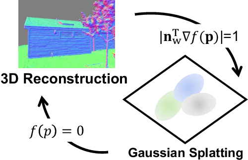 Figure 1 for NeuSG: Neural Implicit Surface Reconstruction with 3D Gaussian Splatting Guidance
