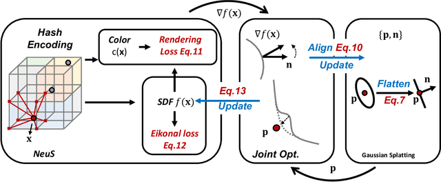 Figure 3 for NeuSG: Neural Implicit Surface Reconstruction with 3D Gaussian Splatting Guidance