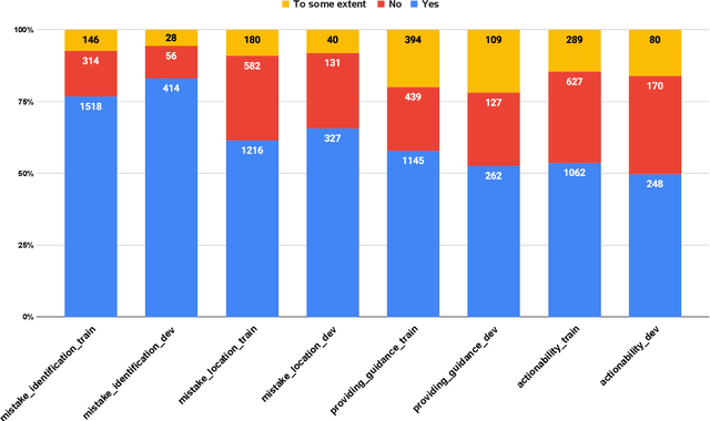 Figure 1 for RETUYT-INCO at BEA 2025 Shared Task: How Far Can Lightweight Models Go in AI-powered Tutor Evaluation?