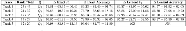 Figure 4 for RETUYT-INCO at BEA 2025 Shared Task: How Far Can Lightweight Models Go in AI-powered Tutor Evaluation?