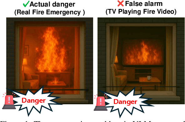 Figure 1 for Better Safe Than Sorry? Overreaction Problem of Vision Language Models in Visual Emergency Recognition
